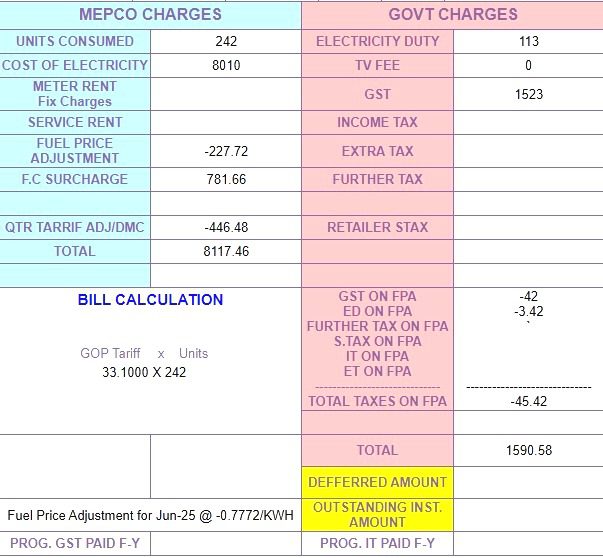 Taxes in Mepco Bill